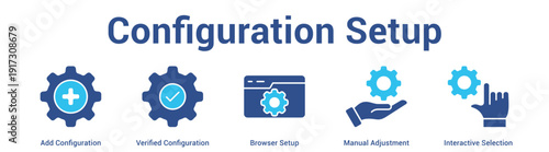 Configuration Setup web banner icon set vector illustration concept for business with icon of Add Configuration, Verified Configuration, Browser Setup, Manual Adjustme.
