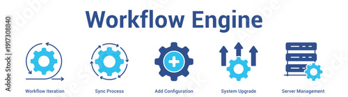 Workflow Engine web banner icon set vector illustration concept for business with icon of Workflow Iteration, Sync Process, Add Configuration, System Upgra.