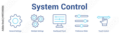 System Control web banner icon set vector illustration concept for business with icon of General Settings, Multiple Settings, Dashboard Panel, Preference Slid.