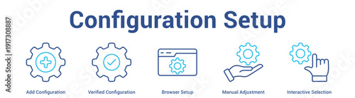 Configuration Setup web banner icon set vector illustration concept for business with icon of Add Configuration, Verified Configuration, Browser Setup, Manual Adjustme.