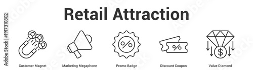 Retail Attraction web banner icon set vector illustration concept for business with icon of Customer Magnet, Marketing Megaphone, Promo Badge, Discount Coup.