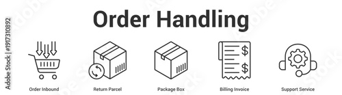 Order Handling web banner icon set vector illustration concept for business with icon of Order Inbound, Return Parcel, Package Box, Billing Invoi.