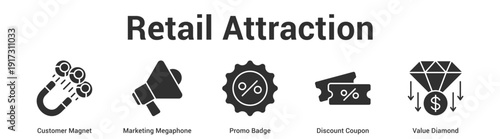 Retail Attraction web banner icon set vector illustration concept for business with icon of Customer Magnet, Marketing Megaphone, Promo Badge, Discount Coup.