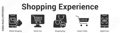 Shopping Experience web banner icon set vector illustration concept for business with icon of Mobile Shopping, Online Cart, Shopping Bag, Empty Troll.
