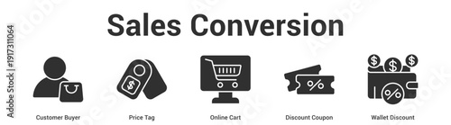 Sales Conversion web banner icon set vector illustration concept for business with icon of Customer Buyer, Price Tag, Online Cart, Discount Coup.