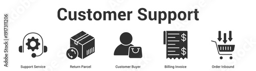 Customer Support web banner icon set vector illustration concept for business with icon of Support Service, Return Parcel, Customer Buyer, Billing Invoi.