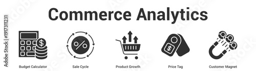 Commerce Analytics web banner icon set vector illustration concept for business with icon of Budget Calculator, Sale Cycle, Product Growth, Price T.