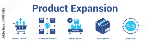 Product Expansion web banner icon set vector illustration concept for business with icon of Product Growth, Distribution Network, Weight Scale, Package B.