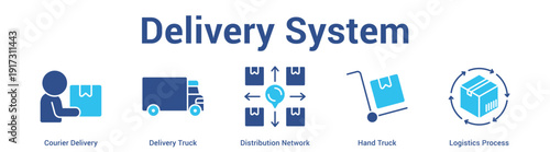Delivery System web banner icon set vector illustration concept for business with icon of Courier Delivery, Delivery Truck, Distribution Network, Hand Tru.