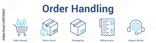 Order Handling web banner icon set vector illustration concept for business with icon of Order Inbound, Return Parcel, Package Box, Billing Invoi.