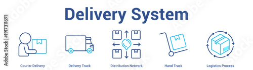 Delivery System web banner icon set vector illustration concept for business with icon of Courier Delivery, Delivery Truck, Distribution Network, Hand Tru.