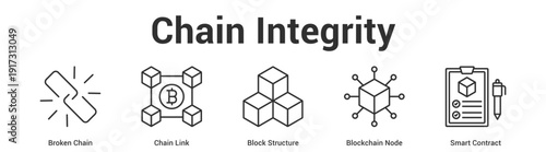 Chain Integrity web banner icon set vector illustration concept for business with icon of Broken Chain, Chain Link, Block Structure, Blockchain No.