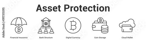 Asset Protection web banner icon set vector illustration concept for business with icon of Financial Insurance, Bank Structure, Digital Currency, Coin Stora.