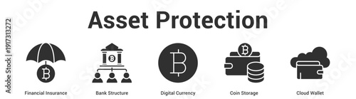 Asset Protection web banner icon set vector illustration concept for business with icon of Financial Insurance, Bank Structure, Digital Currency, Coin Stora.