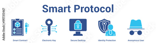 Smart Protocol web banner icon set vector illustration concept for business with icon of Smart Contract, Electronic Key, Secure Desktop, Identity Protecti.