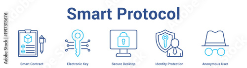 Smart Protocol web banner icon set vector illustration concept for business with icon of Smart Contract, Electronic Key, Secure Desktop, Identity Protecti.