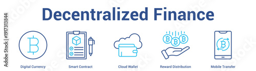 Decentralized Finance web banner icon set vector illustration concept for business with icon of Digital Currency, Smart Contract, Cloud Wallet, Reward Distributi.