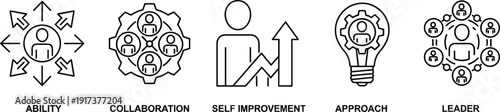 Business Skills and Leadership Line Icons Set with Ability Collaboration Self Improvement Approach and Team Management Concepts