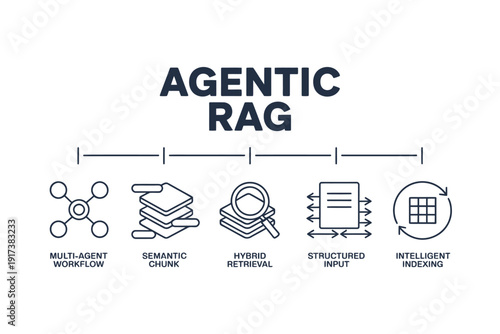Diagram illustrating the five core components of Agentic RAG for intelligent information retrieval.