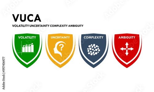 VUCA concept vector logo set featuring Volatility, Uncertainty, Complexity, and Ambiguity icons for business strategy, management, and leadership infographics.