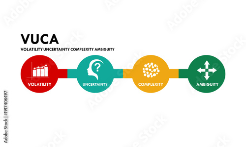VUCA concept vector logo set featuring Volatility, Uncertainty, Complexity, and Ambiguity icons for business strategy, management, and leadership infographics.