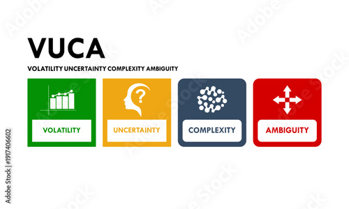 VUCA concept vector logo set featuring Volatility, Uncertainty, Complexity, and Ambiguity icons for business strategy, management, and leadership infographics.