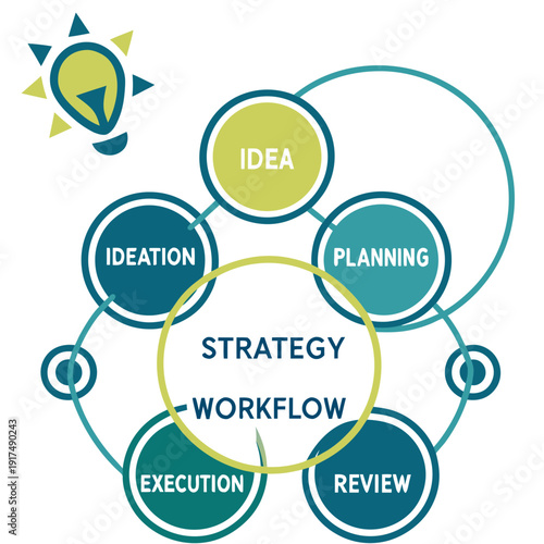 A strategy workflow diagram with six steps