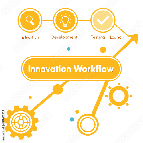 Innovation workflow process diagram with gears and icons