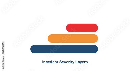 Incident Severity Layers Colorful Bars.