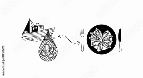 Fishing boat harvests mussels, which are then served on a plate with cutlery