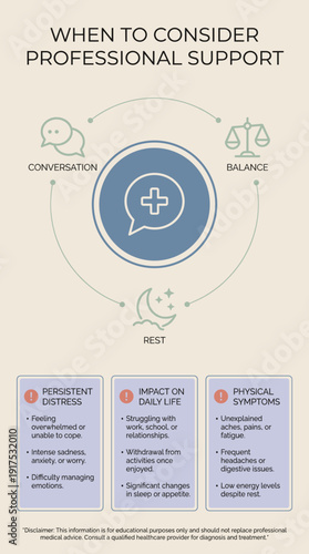 When to Consider Professional Support for Mental Health Infographic  