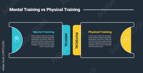 mental vs physical training comparison infographic dark outline for slide presentation with round rectangle box with 2 point list