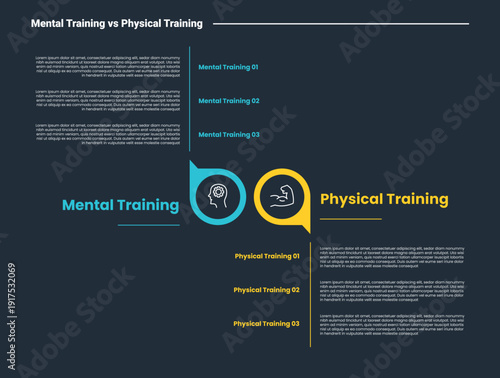 mental vs physical training comparison infographic dark outline for slide presentation with outline circle arrow edge opposite direction with 2 point list