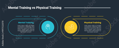 mental vs physical training comparison infographic dark outline for slide presentation with round box with dotted line and checklist with 2 point list