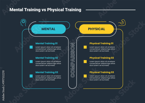 mental vs physical training comparison infographic dark outline for slide presentation with box table with round header and stacked list with 2 point list