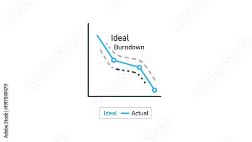 Burndown Chart Showing Ideal and Actual Progress.