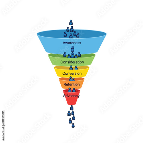 Marketing Funnel Stages Awareness Consideration Conversion