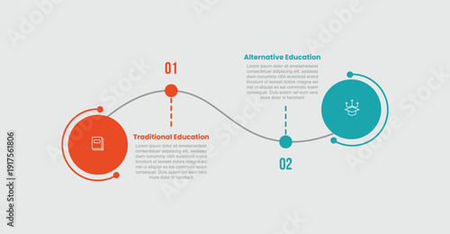 traditional vs alternative education infographic template with big circle wave line smooth zig zag upside down with 2 points comparison flat style