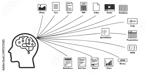 Illustration of a brain connected to various digital devices and data sources.