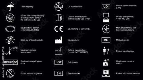 Symboles notice US 3