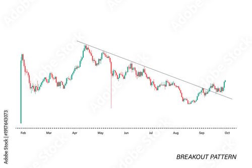 Breakout price action. Vector illustration of rising cost index for trading and investing on stock, crypto market. Growth strategy image, detailed handbook, presentation, infographic