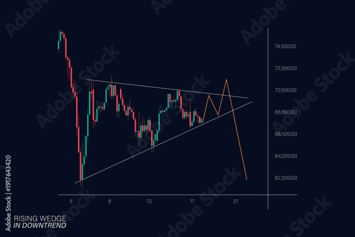 Rising wedge price action. Vector illustration of downtrend cost index for trading and investing on stock, crypto market. Risk management strategy image, detailed handbook, presentation, infographic