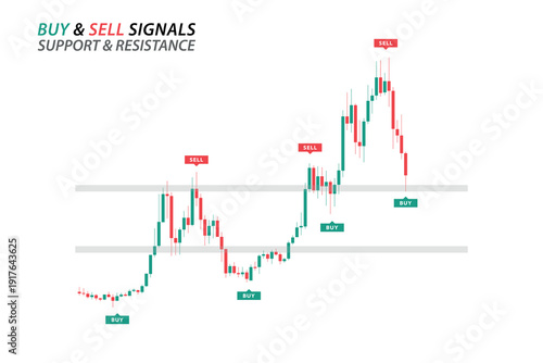 Chart with candlesticks, support and resistance trend line for trading stocks, crypto. Vector illustration for investing. Isolated graph for infographic, interface, web page, banner