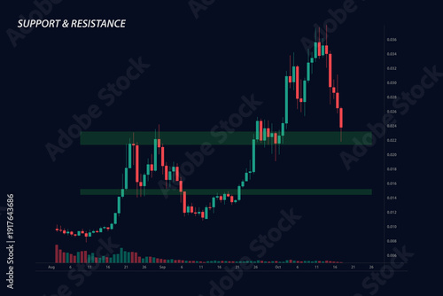 Chart with candlesticks, support and resistance trend line for trading stocks, crypto. Vector illustration for investing. Isolated graph for infographic, interface, web page, banner