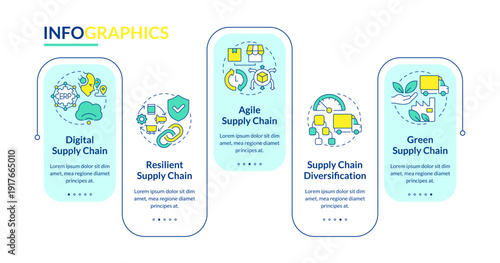 Approaches to supply chain management rectangle infographic vector. Green production. Data visualization with 5 steps. Editable rectangular options chart. Lato-Bold, Regular fonts used
