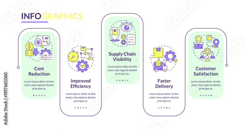 Benefits of scm rectangle infographic vector. Supply chain management. Improved efficiency. Data visualization with 5 steps. Editable rectangular options chart. Lato-Bold, Regular fonts used