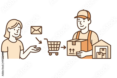A flat illustration showing the logistics of e-commerce, featuring a woman ordering online, a shopping cart, and a delivery worker holding a box next to a storage warehouse.