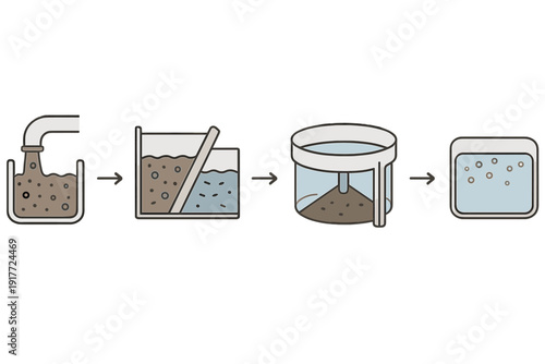 This vector illustration shows a four-stage wastewater treatment process, moving from dirty water collection and filtration to sedimentation and final purification of clean water.
