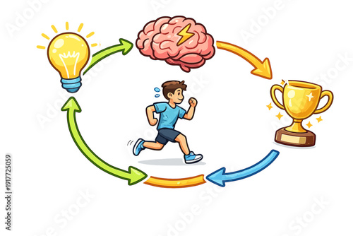 This cartoon graphic depicts a boy running within a cycle of success featuring a glowing light bulb, a thinking brain, and a gold trophy, representing the path to achievement.