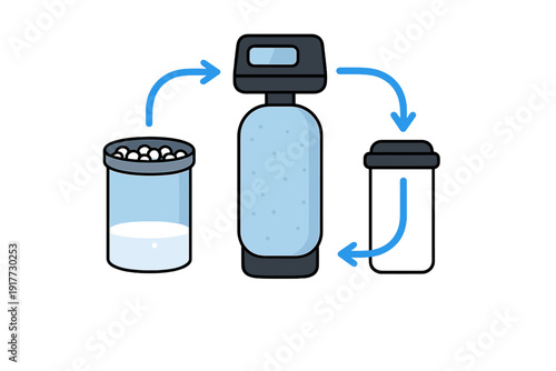 This vector illustration depicts a home water softening system. It features a brine tank, a central resin tank with a digital control head, and arrows showing the regeneration cycle.
